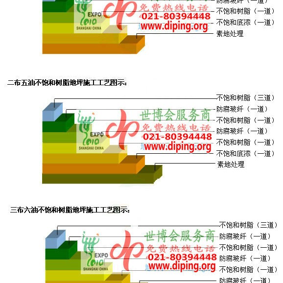 钦州不饱和树脂地坪，不饱和树脂防腐地坪,防腐蚀地坪施工厂家产品图2
