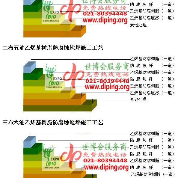 钦州乙烯基防腐蚀地坪,乙烯基酯地坪,乙烯基酯防腐蚀地坪,乙烯基重防腐蚀地坪,乙烯基重防腐地坪,乙烯基重防腐自流平地坪产品图2